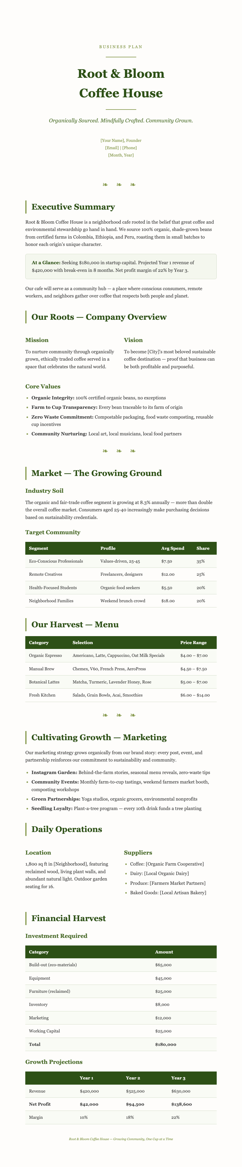 Botanical organic coffee shop business plan